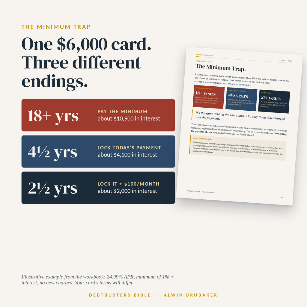 The 90-Day Hard Reset