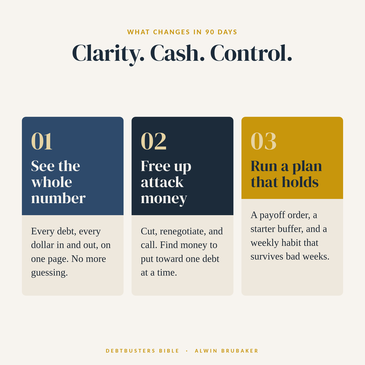 The 90-Day Hard Reset