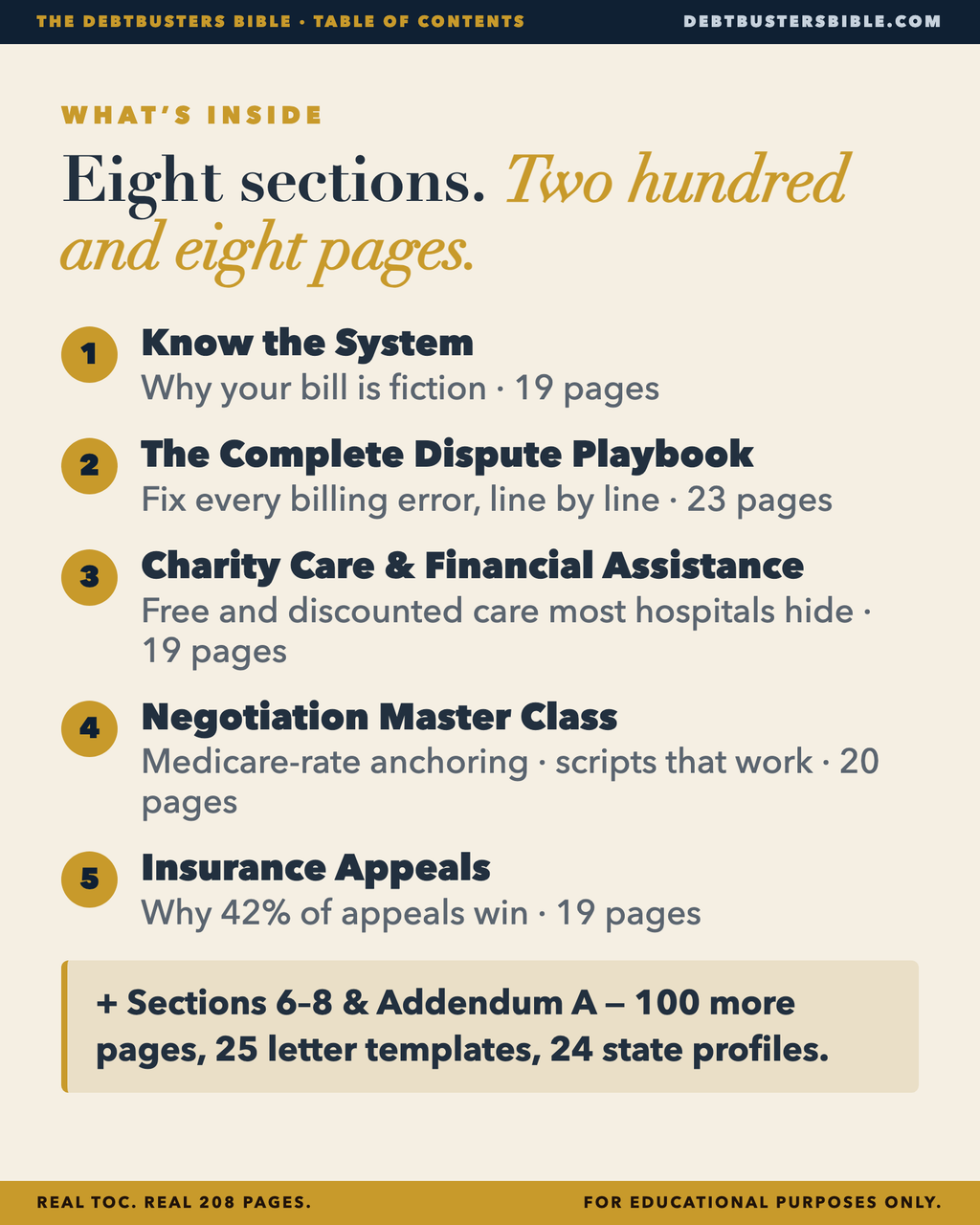 Eight sections, 208 pages