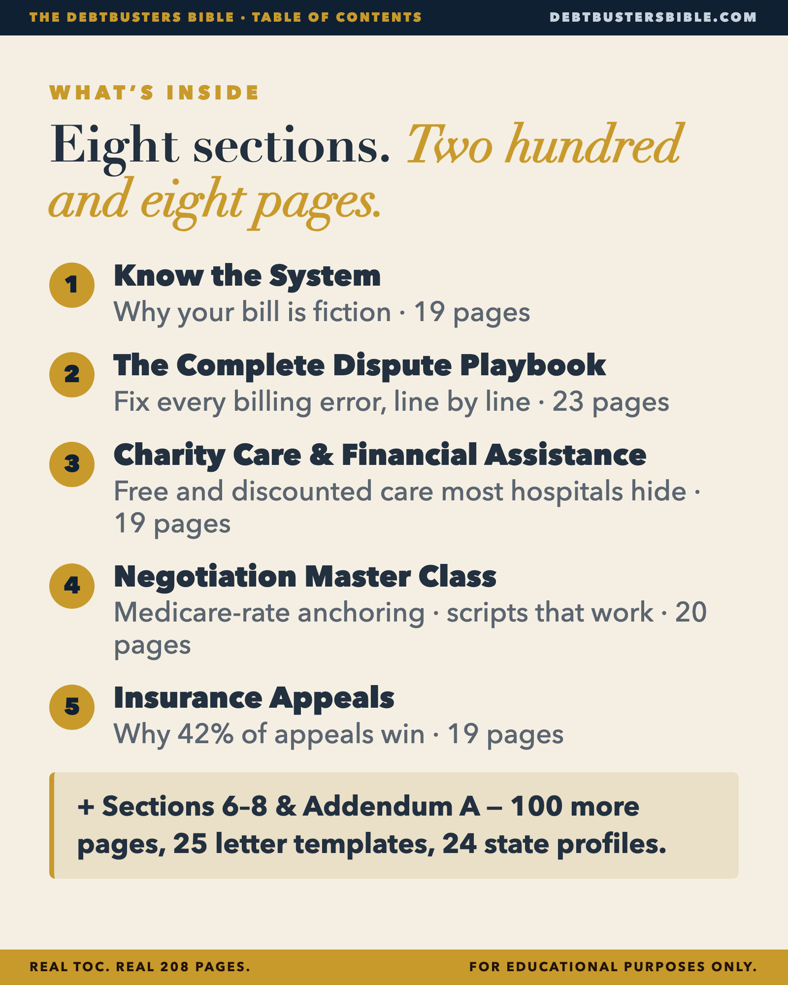 Eight sections, 208 pages