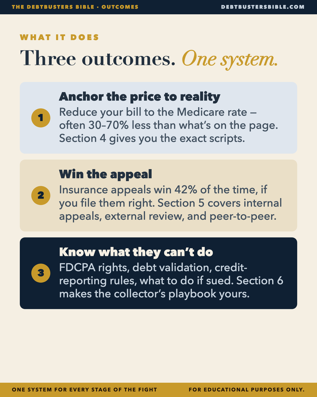 Three outcomes, one system