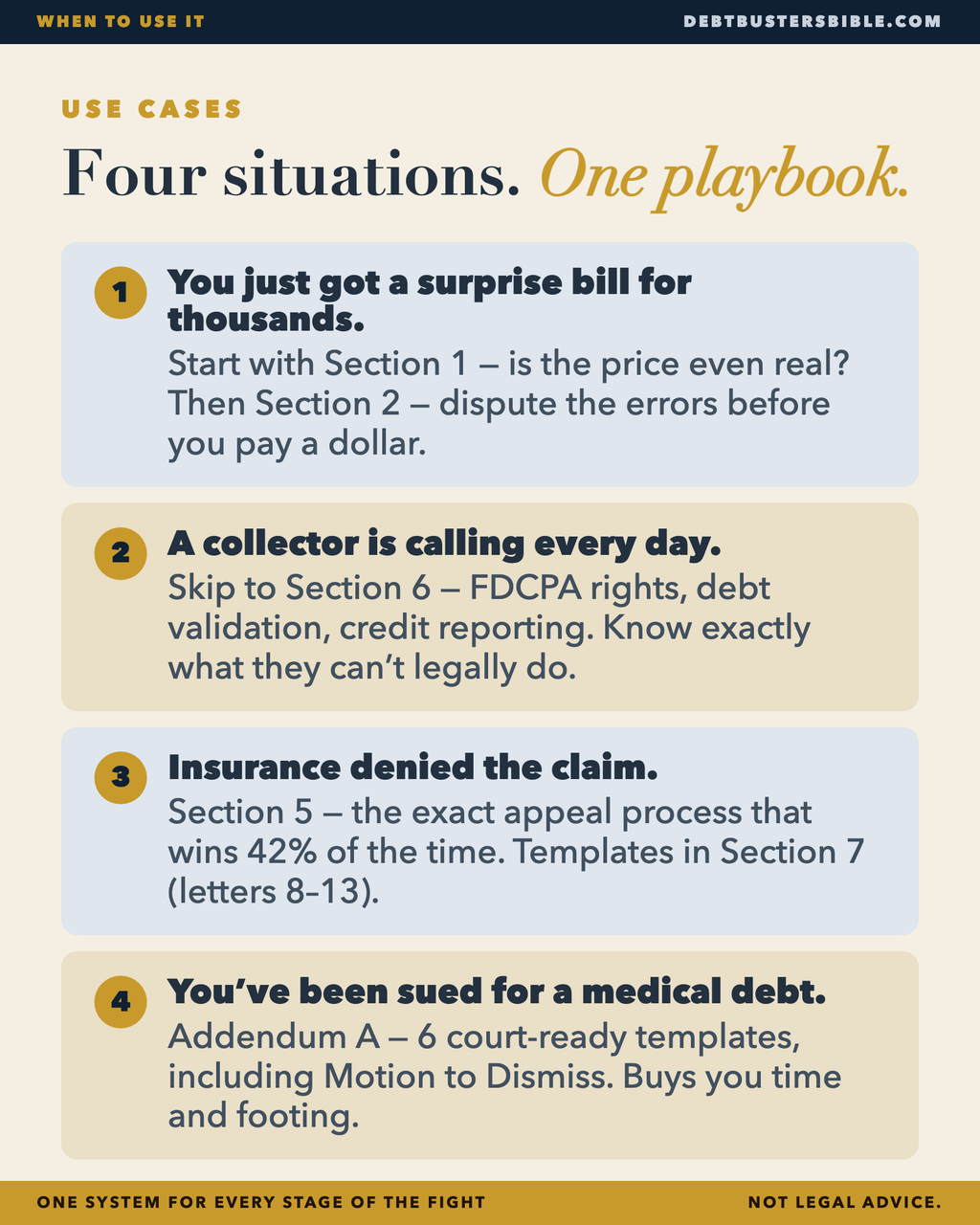 Four situations, one playbook