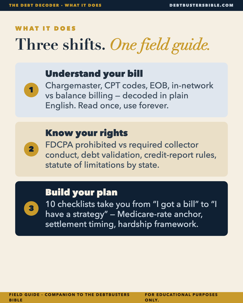 Three shifts, one field guide